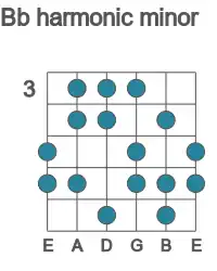 Guitar scale for Bb harmonic minor in position 3